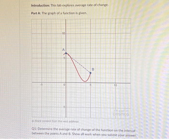 Solved Introduction: This Lab Explores Average Rate Of | Chegg.com