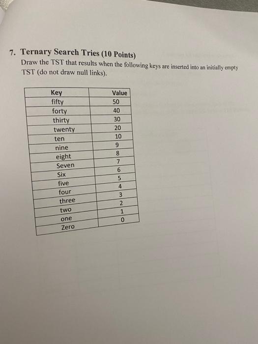Solved 7. Ternary Search Tries (10 Points) Draw the TST that | Chegg.com