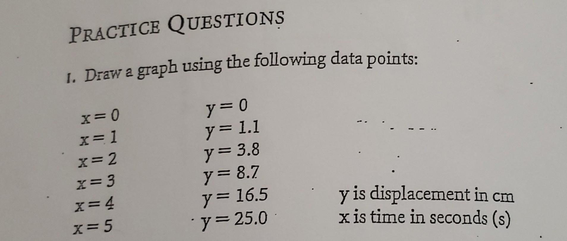 Solved I. Draw A Graph Using The Following Data Points: | Chegg.com