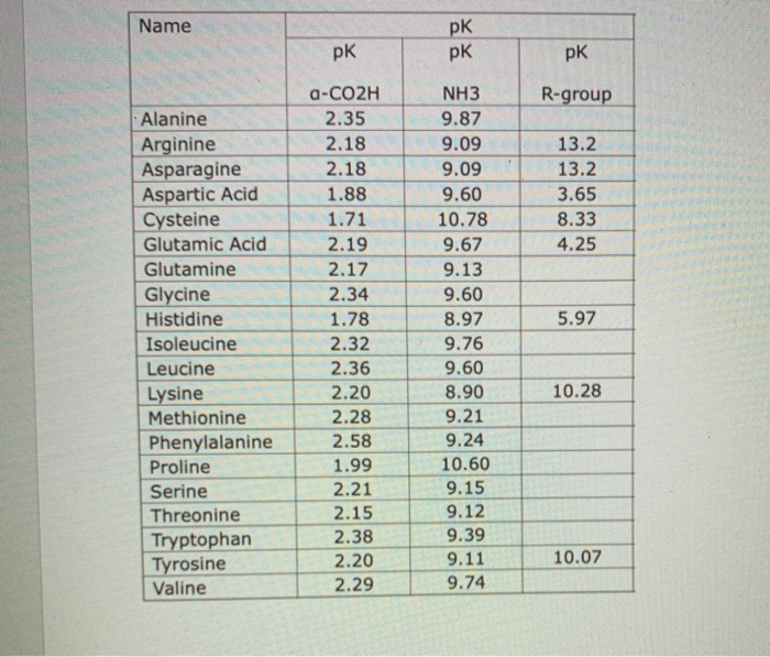 Solved - Consider the 4-amino acid peptide: Gly-Lys-Ala-Leu. | Chegg.com