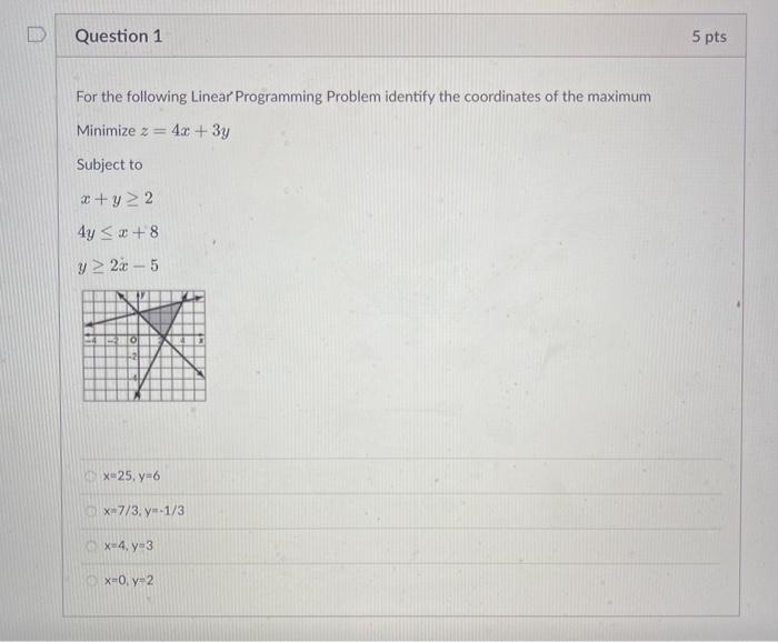 Solved For The Following Linear Programming Problem Identify | Chegg.com