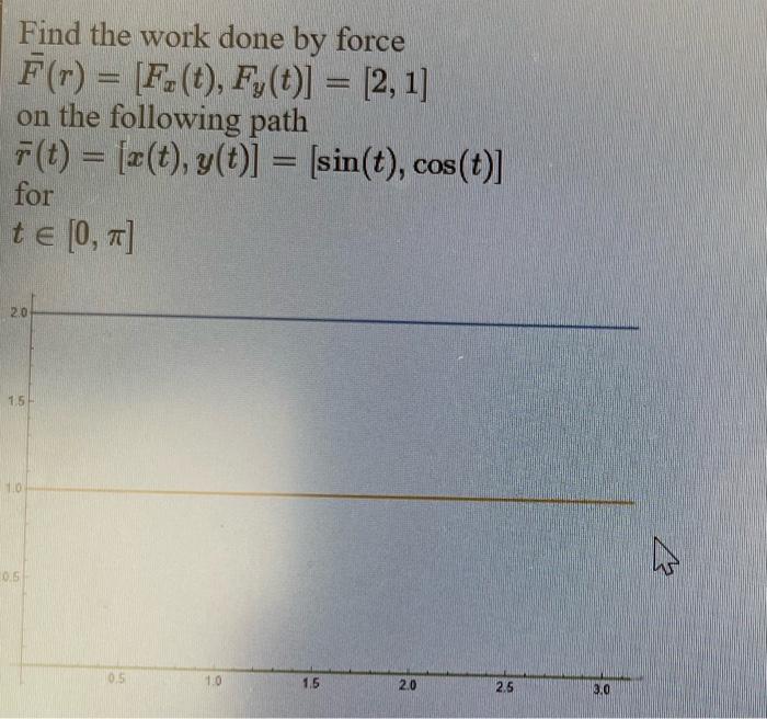 Solved Find the work done by force Fˉ(r)=[Fx(t),Fy(t)]=[2,1] | Chegg.com