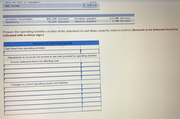 Solved The Following Income Statement And Additional | Chegg.com