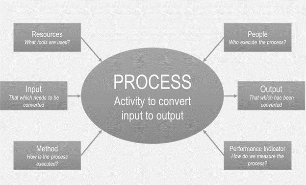Solved Think about any project idea.As the Project Manager, | Chegg.com