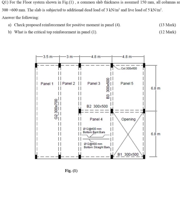 Solved Q1) For the Floor system shown in Fig.(1), a common | Chegg.com