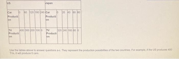 Solved Use the tables above to answer questions a-c. They | Chegg.com