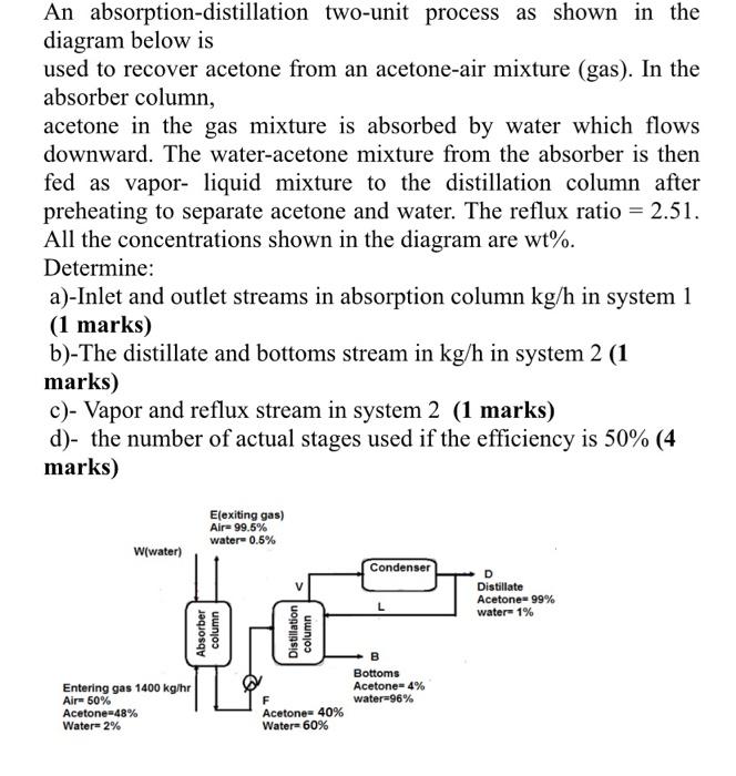 Solved An absorption-distillation two-unit process as shown | Chegg.com