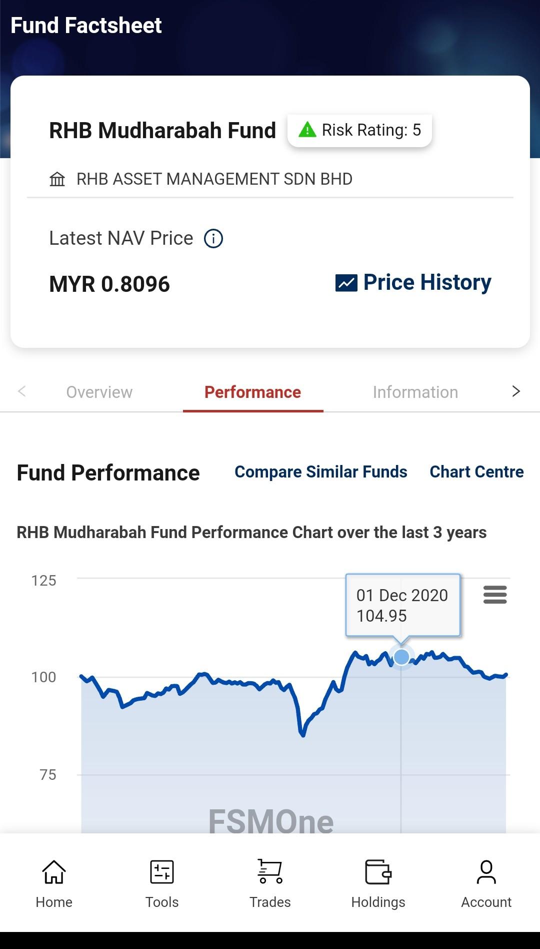 Solved Rhb Mudharabah Fund Risk Rating 5 M Rhb Asset Chegg Com