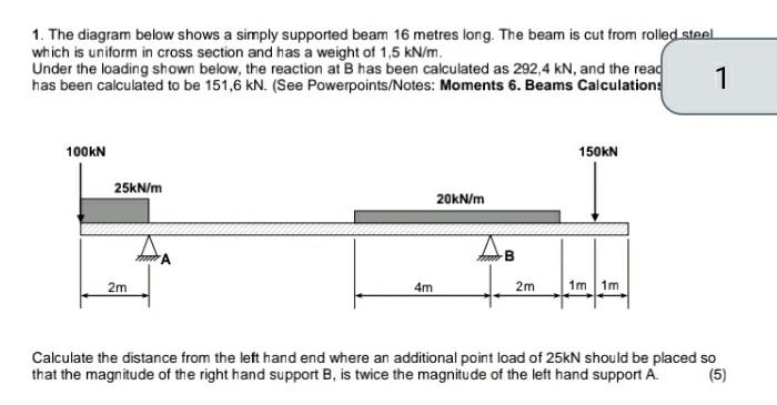 Solved 1. The diagram below shows a simply supported beam 16 | Chegg.com