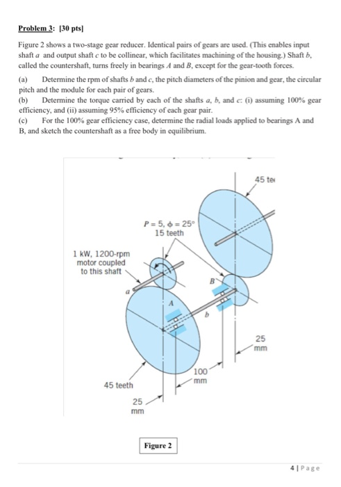 Solved The figure below shows two gears on a common shaft.