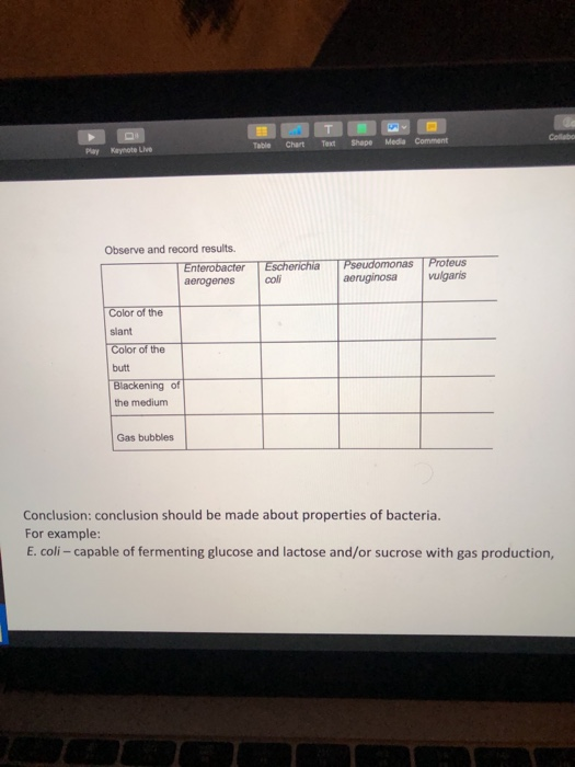 Solved Actual Results Of The Tsi Test Il Un Inoculated Co Chegg Com