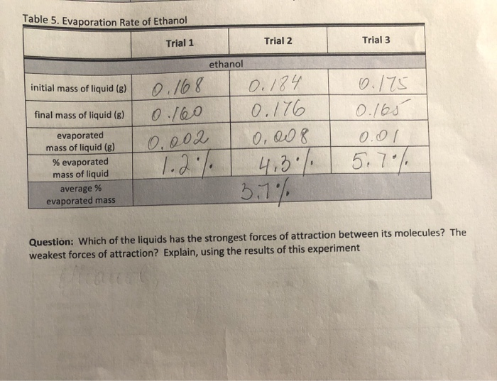 Solved Table 5. Evaporation Rate of Ethanol Trial 1 Trial 2
