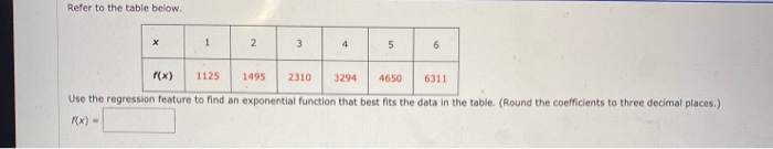 Solved Refer to the table below. X 1 2 3 4 5 6 f(x) 1125 | Chegg.com