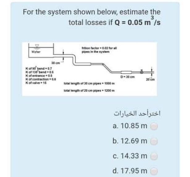 Solved For the system shown below, estimate the total losses | Chegg.com