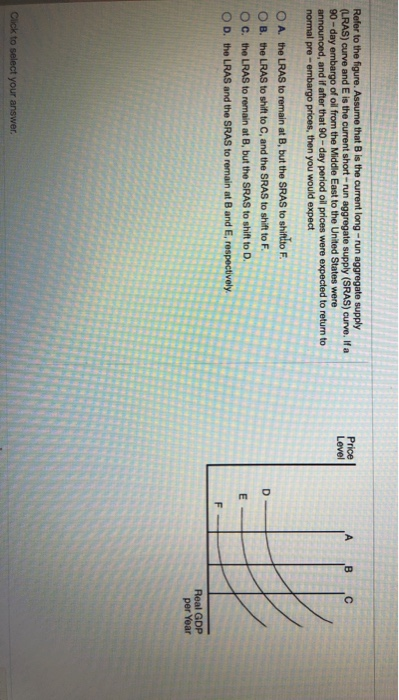 Solved Price 1 A B Level Refer To The Figure. Assume That Is | Chegg.com