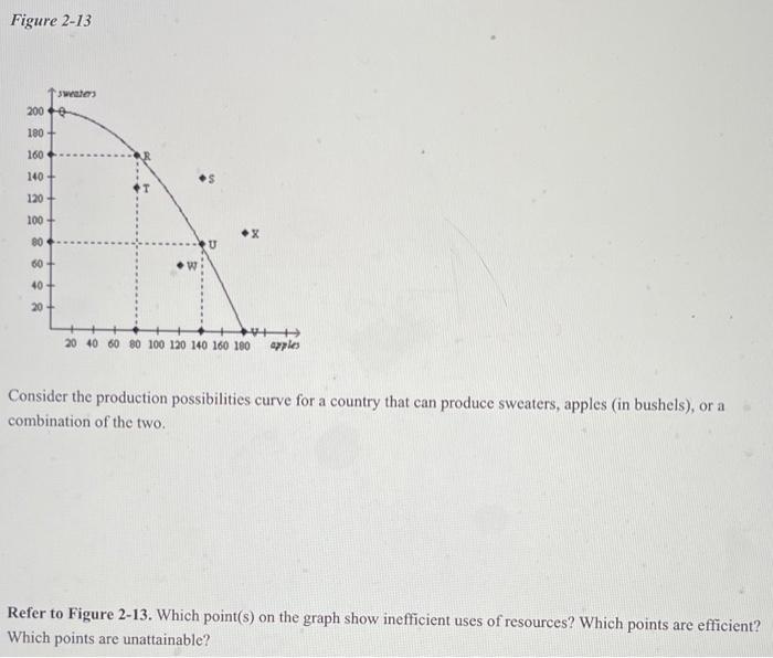 Solved Figure 2-13 Consider the production possibilities | Chegg.com