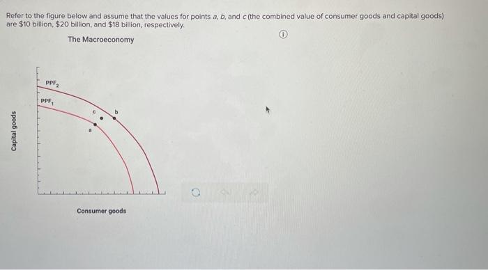 Solved Refer to the figure below and assume that the values | Chegg.com