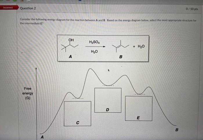 Solved Consider The Following Energy Diagram For The | Chegg.com