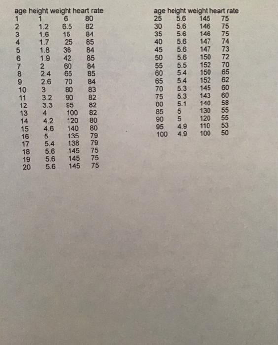 solved-excel-graph-assignment-objective-to-make-excel-line-chegg