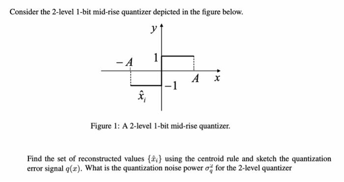 Solved Consider the 2-level 1-bit mid-rise quantizer | Chegg.com