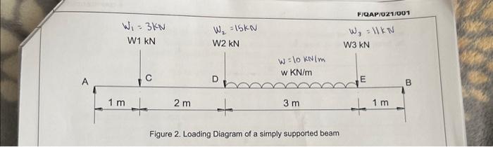 Solved A simply supported beam of span 7 m, carries the | Chegg.com