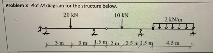 Solved Problem 3 Plot M diagram for the structure below. 20 | Chegg.com