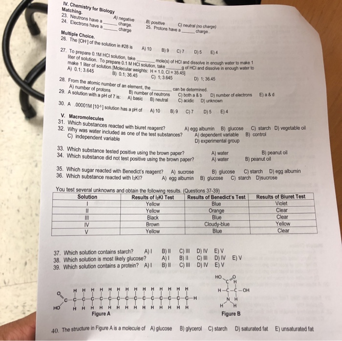 What Element Has 23 Neutrons