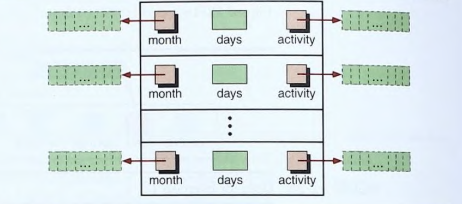 Solved Declare a calendar as an array of 366 ﻿elements. Each | Chegg.com image.