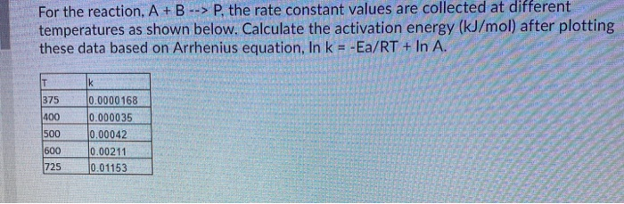 Solved For the reaction. A + B --> P. the rate constant | Chegg.com ...