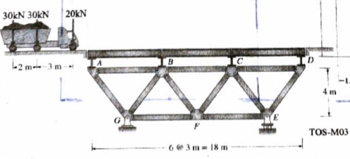 Solved A bridge is composed of two trusses whose | Chegg.com