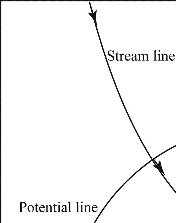 Chapter 6.8 Solutions Water Resources Engineering 2nd Edition