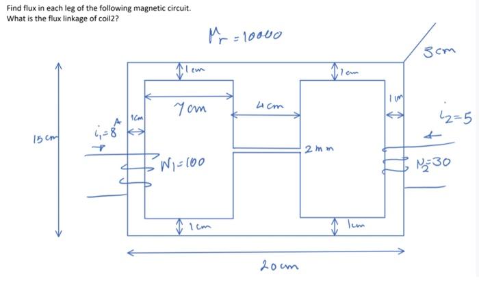 Solved Find flux in each leg of the following magnetic | Chegg.com