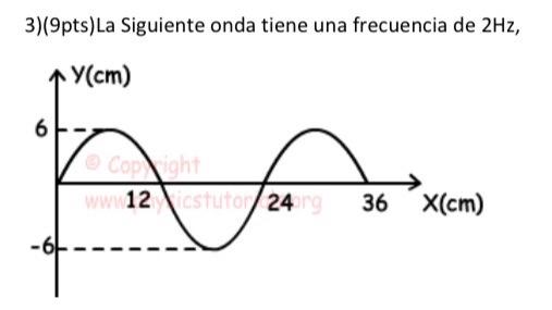 3)(9pts)La Siguiente onda tiene una frecuencia de \( 2 \mathrm{~Hz} \),