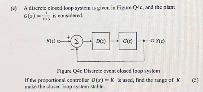 A Discrete Closed Loop System Is Given In Figure Q4c Chegg Com
