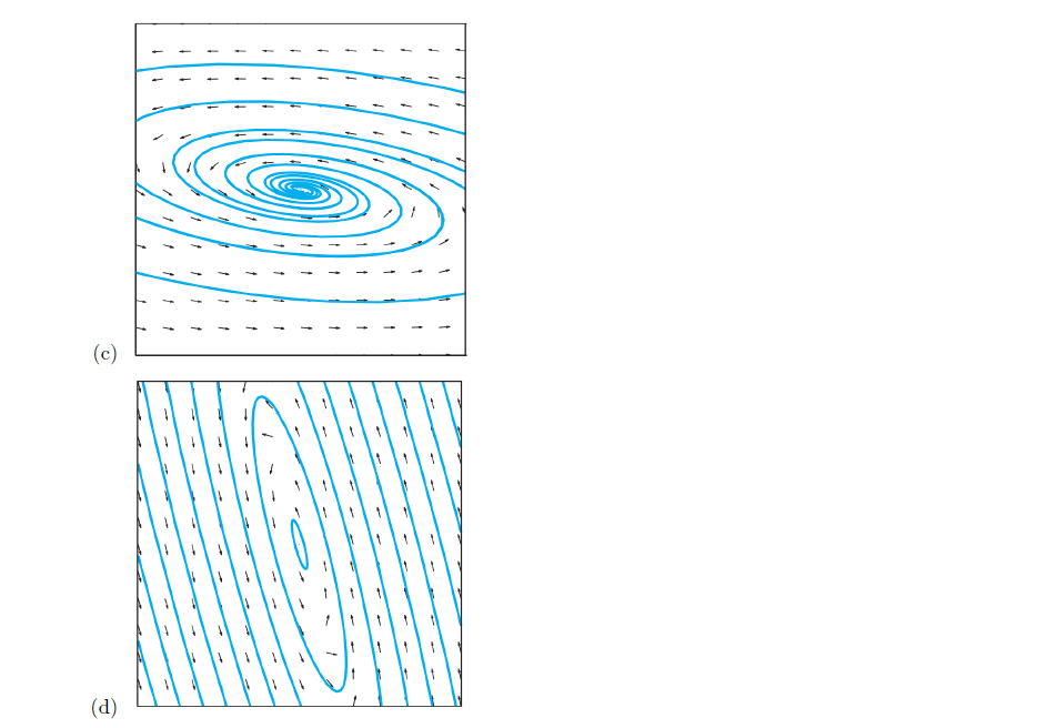 Solved (c) 3. Categorise (with reasons) the eigenvalues and | Chegg.com