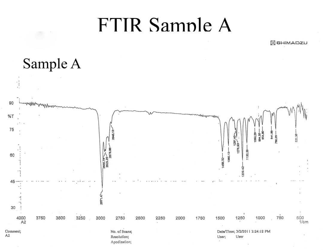 Solved can you read this FTIR chart? | Chegg.com