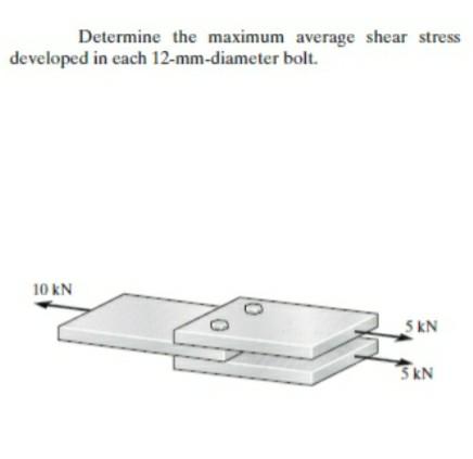 Solved Determine The Maximum Average Shear Stress Developed | Chegg.com