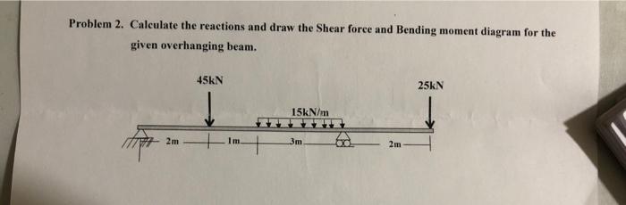 Solved calculate the reaction and draw the shear force and | Chegg.com