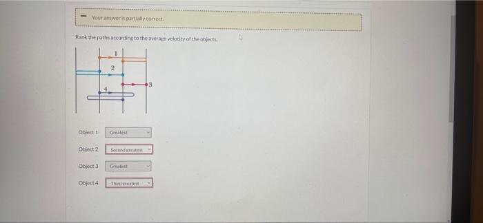 Solved Figure 2.18 shows four paths along which objects move | Chegg.com
