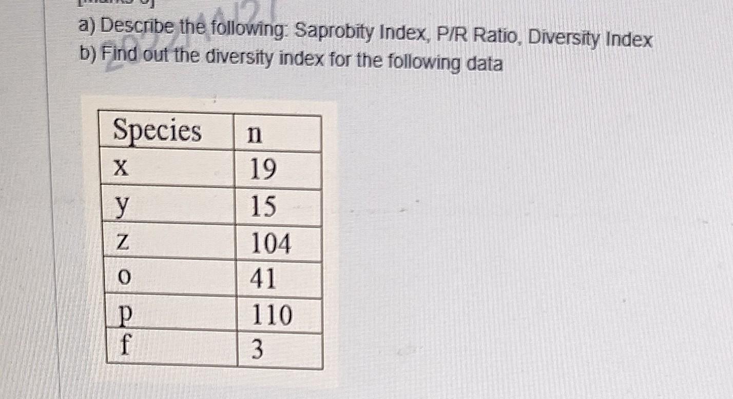 Solved a) Describe the following: Saprobity Index, PIR | Chegg.com