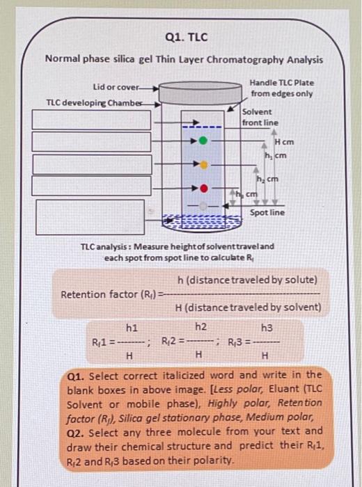 Normal phase silica gel Thin Layer Chromatography