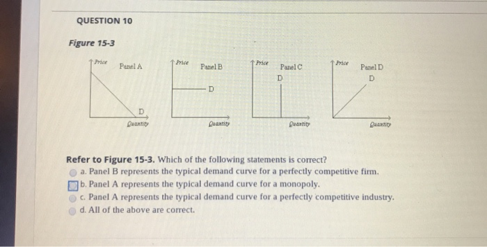 Solved QUESTION 10 Figure 15-3 Price Panel A Panel B Panel | Chegg.com