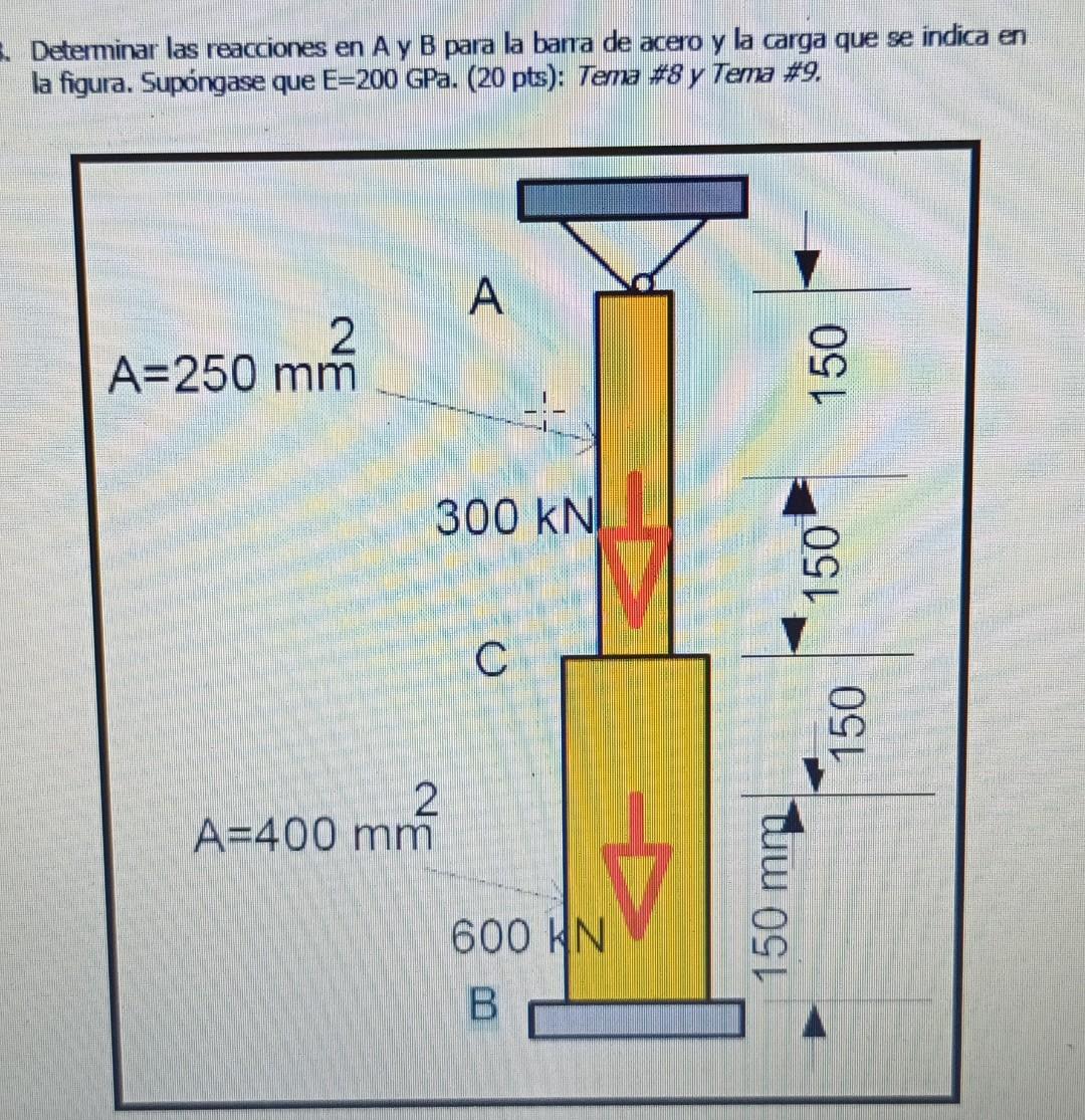 Determinar las reacciones en A y B para la barra de acero y la carga que se indica en la figura. Supóngase que \( \mathrm{E}=