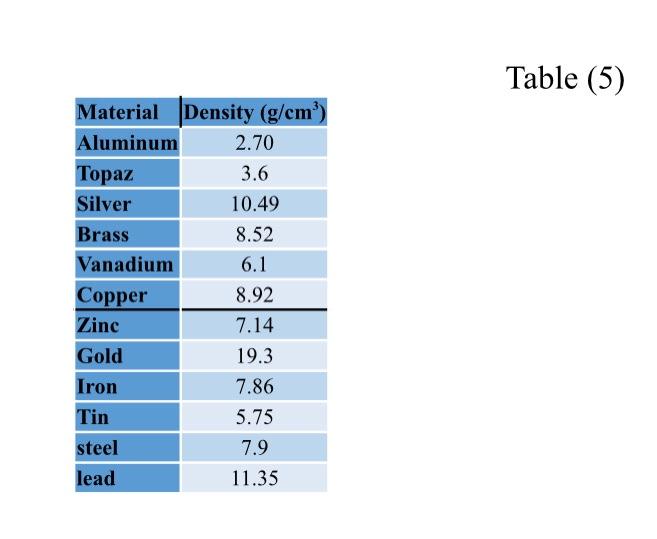 Solved 6. According to your results what is the type of the