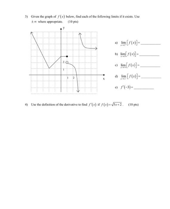 Solved 3) Given the graph of f(x) below, find each of the | Chegg.com