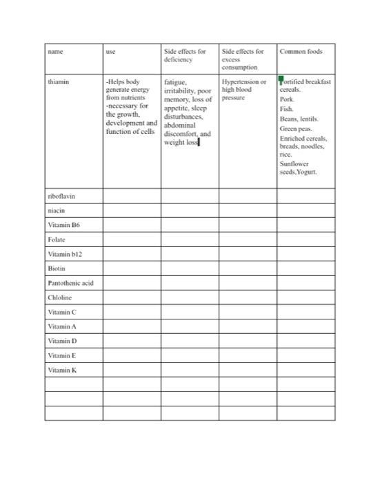 vitamin function chart