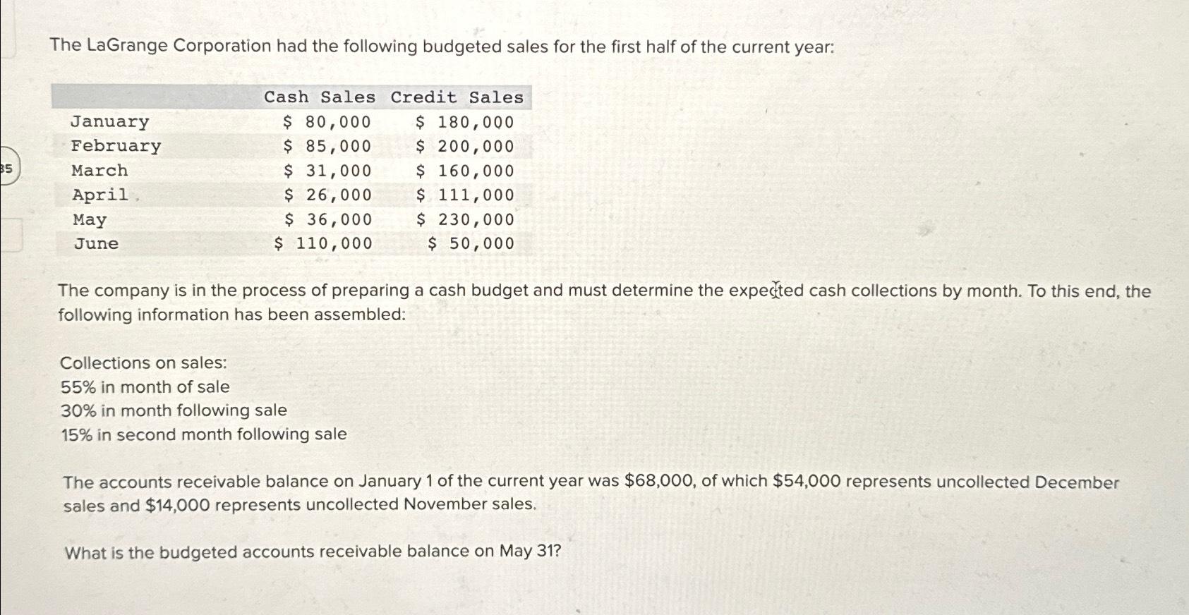 solved-the-lagrange-corporation-had-the-following-budgeted-chegg