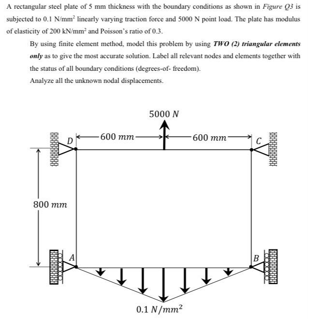Solved A rectangular steel plate of 5 mm thickness with the | Chegg.com