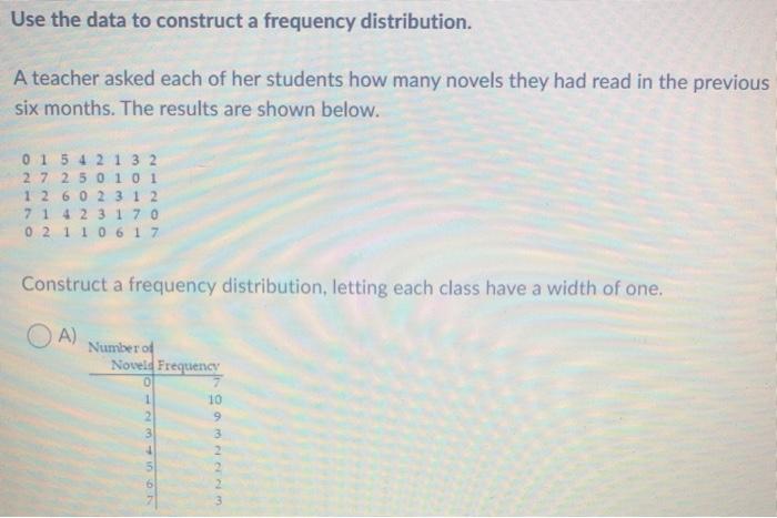 Solved Use the data to construct a frequency distribution. A | Chegg.com