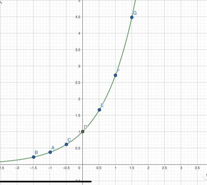 solved-this-is-this-graph-is-f-x-e-x-what-is-f-prime-chegg